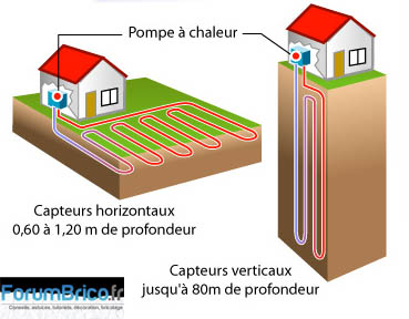 pompe à chaleur entérrée