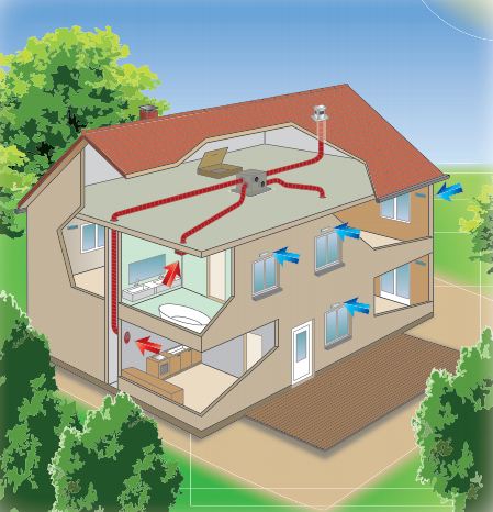 VMC hygroréglable hygro A ou hygro B ? - Conseils Domomat